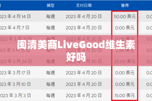 闽清美商LiveGood维生素好吗