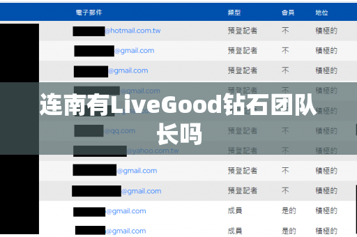 连南有LiveGood钻石团队长吗