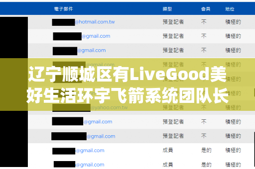 辽宁顺城区有LiveGood美好生活环宇飞箭系统团队长吗