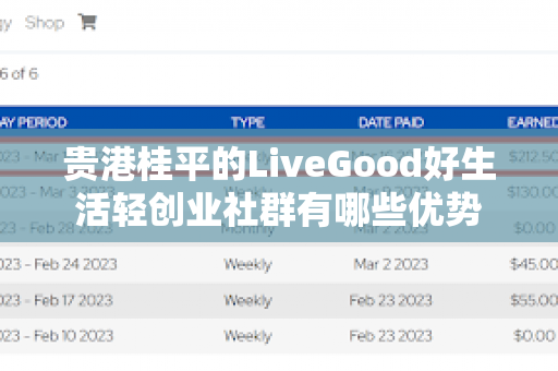 贵港桂平的LiveGood好生活轻创业社群有哪些优势