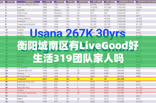 衡阳城南区有LiveGood好生活319团队家人吗