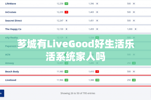 芗城有LiveGood好生活乐活系统家人吗