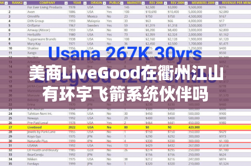 美商LiveGood在衢州江山有环宇飞箭系统伙伴吗