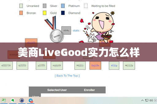 美商LiveGood实力怎么样