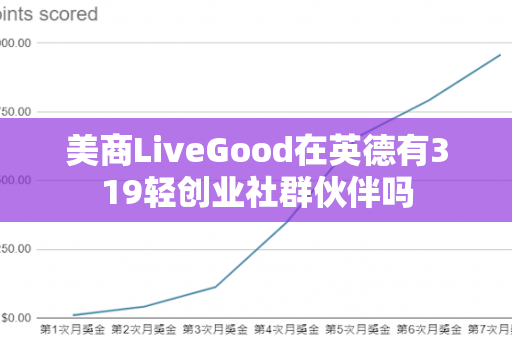 美商LiveGood在英德有319轻创业社群伙伴吗