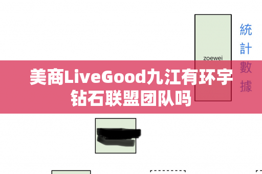 美商LiveGood九江有环宇钻石联盟团队吗