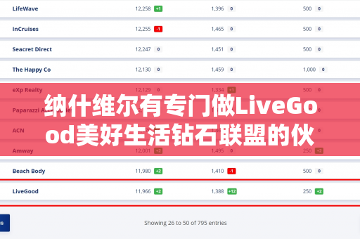 纳什维尔有专门做LiveGood美好生活钻石联盟的伙伴吗