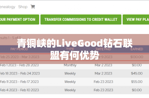 青铜峡的LiveGood钻石联盟有何优势