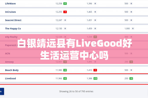 白银靖远县有LiveGood好生活运营中心吗