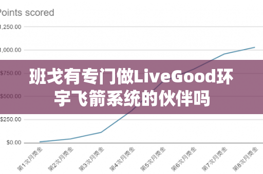 班戈有专门做LiveGood环宇飞箭系统的伙伴吗