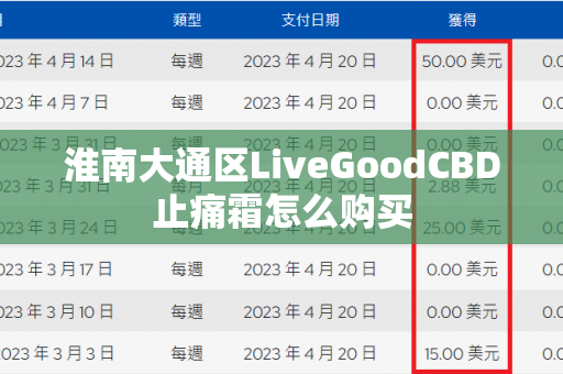 淮南大通区LiveGoodCBD止痛霜怎么购买