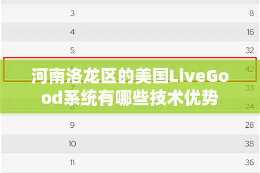 河南洛龙区的美国LiveGood系统有哪些技术优势
