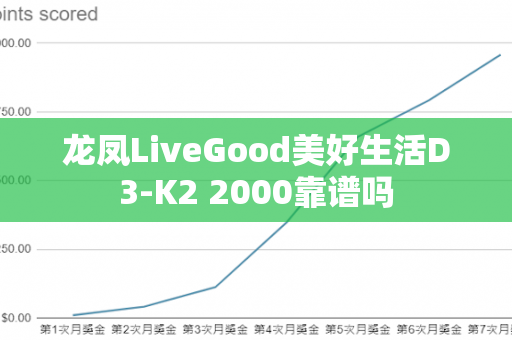 龙凤LiveGood美好生活D3-K2 2000靠谱吗