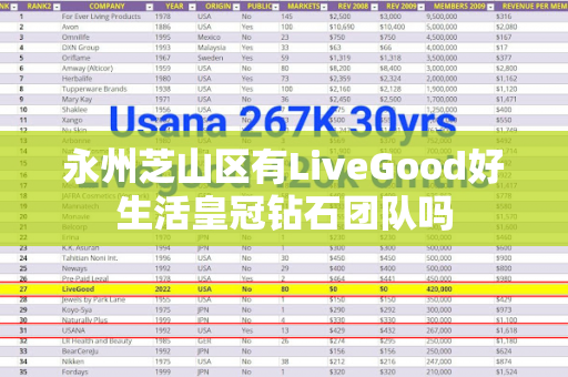 永州芝山区有LiveGood好生活皇冠钻石团队吗