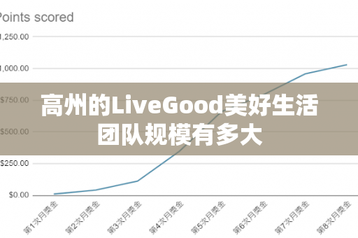 高州的LiveGood美好生活团队规模有多大