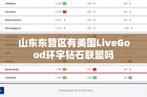 山东东营区有美国LiveGood环宇钻石联盟吗