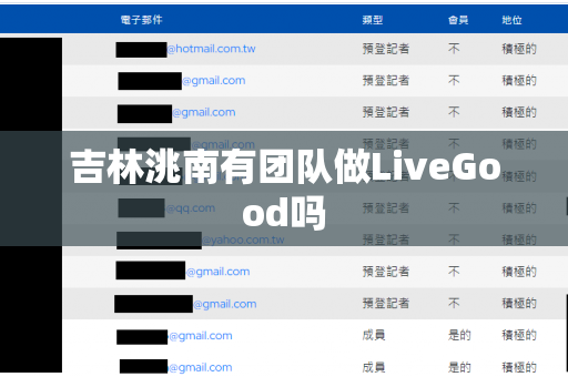 吉林洮南有团队做LiveGood吗
