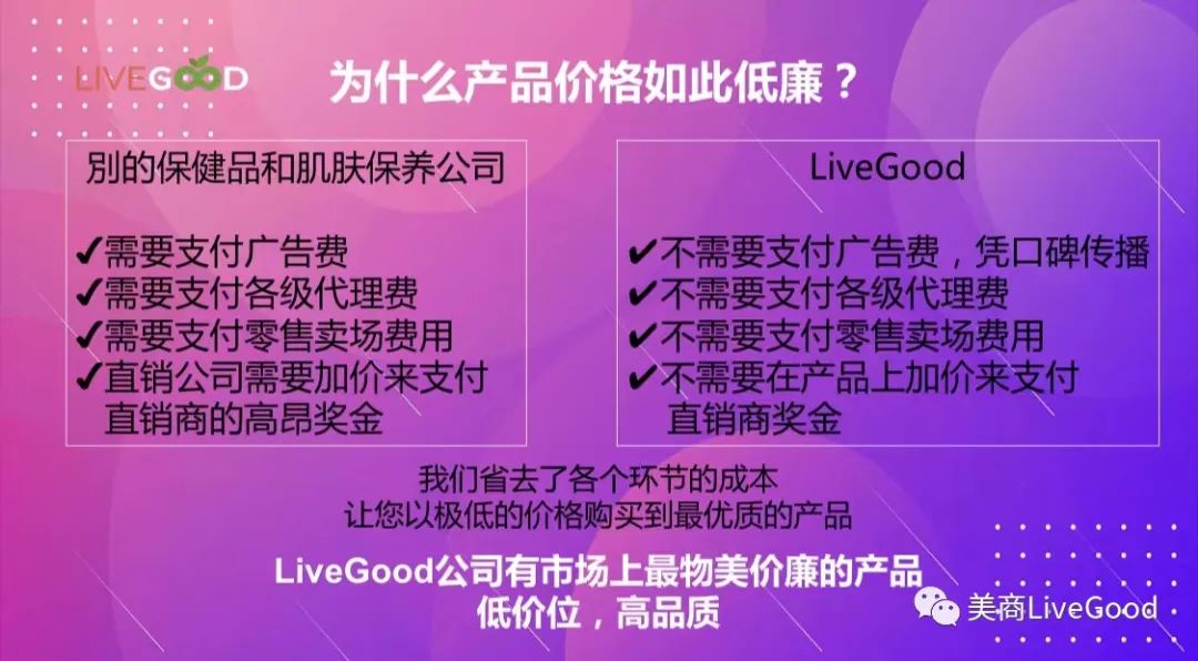 劲爆消息：LiveGood全面来袭