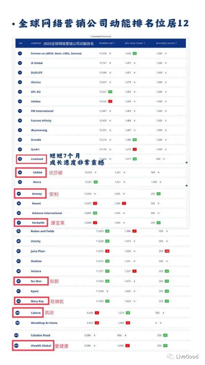 【行业揭秘】史上最强商业模式LIVEGOOD来袭，你能捂住团队的耳朵和眼睛吗？